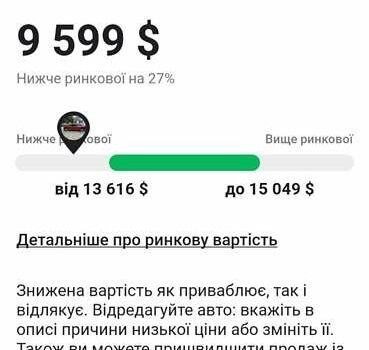 Красный Форд Фьюжн, объемом двигателя 2 л и пробегом 242 тыс. км за 9599 $, фото 24 на Automoto.ua