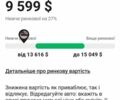 Красный Форд Фьюжн, объемом двигателя 2 л и пробегом 242 тыс. км за 9599 $, фото 24 на Automoto.ua
