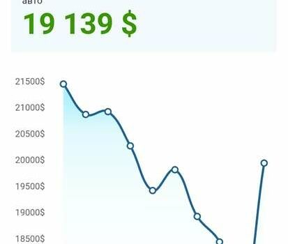 Форд Фьюжн 2017 в Кропивницком (Кировограде) на Automoto.ua Красный Форд Фьюжн, объемом двигателя 2 л и пробегом 59 тыс. км за 16100 $, фото 35 на Automoto.ua