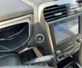 Форд Фьюжн, объемом двигателя 0 л и пробегом 77 тыс. км за 14500 $, фото 24 на Automoto.ua
