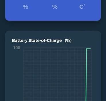 Синий Форд Фьюжн, объемом двигателя 2 л и пробегом 99 тыс. км за 17100 $, фото 1 на Automoto.ua