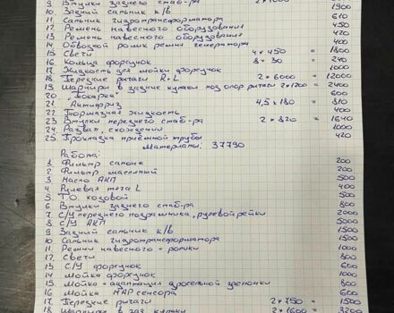 Форд Фьюжн 2014 в Чугуеве на Automoto.ua Зеленый Форд Фьюжн, объемом двигателя 2.5 л и пробегом 280 тыс. км за 9000 $, фото 8 на Automoto.ua