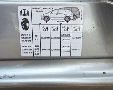 Серый Форд Галакси, объемом двигателя 1.8 л и пробегом 234 тыс. км за 7000 $, фото 20 на Automoto.ua