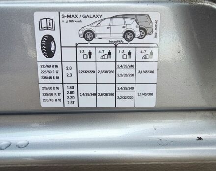 Синий Форд Галакси, объемом двигателя 1.8 л и пробегом 234 тыс. км за 7000 $, фото 16 на Automoto.ua