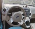 Синій Форд КА, об'ємом двигуна 1.24 л та пробігом 180 тис. км за 3600 $, фото 4 на Automoto.ua