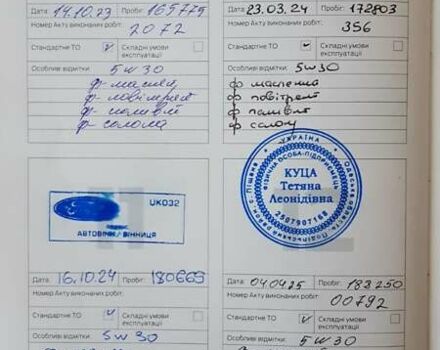 Белый Форд Куга, объемом двигателя 2 л и пробегом 194 тыс. км за 11900 $, фото 12 на Automoto.ua