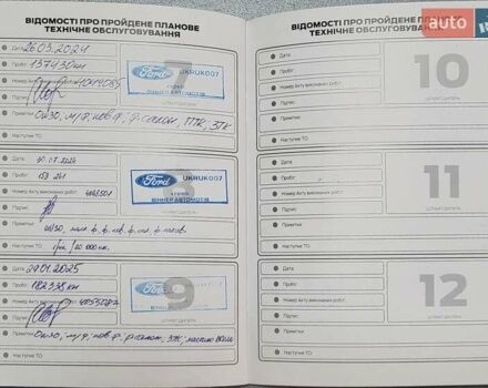 Белый Форд Куга, объемом двигателя 2 л и пробегом 201 тыс. км за 15500 $, фото 5 на Automoto.ua