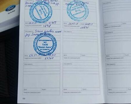 Серый Форд Куга, объемом двигателя 2 л и пробегом 130 тыс. км за 14850 $, фото 57 на Automoto.ua