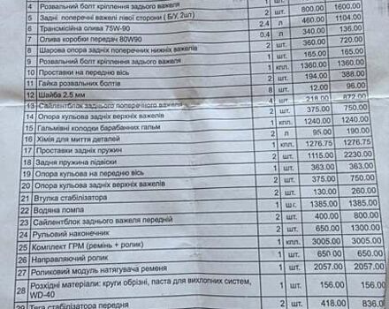 Серый Форд Маверик, объемом двигателя 2 л и пробегом 294 тыс. км за 5499 $, фото 41 на Automoto.ua