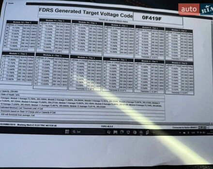 Форд Mustang Mach-E 2021 у Тернополі на Automoto.ua Червоний Форд Mustang Mach-E, об'ємом двигуна 0 л та пробігом 199 тис. км за 25000 $, фото 31 на Automoto.ua