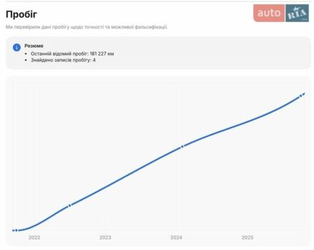Сірий Форд Mustang Mach-E, об'ємом двигуна 0 л та пробігом 181 тис. км за 22600 $, фото 76 на Automoto.ua