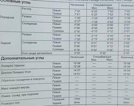 Черный Форд Мустанг, объемом двигателя 2.3 л и пробегом 80 тыс. км за 20500 $, фото 6 на Automoto.ua