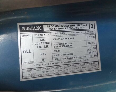 Синий Форд Мустанг, объемом двигателя 0 л и пробегом 100 тыс. км за 594 $, фото 1 на Automoto.ua