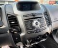 Сірий Форд Рейнджер, об'ємом двигуна 2.2 л та пробігом 1 тис. км за 18900 $, фото 17 на Automoto.ua
