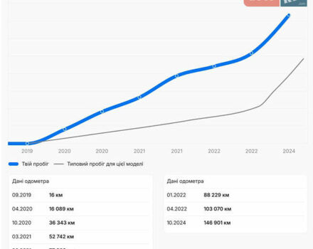 Сірий Форд Рейнджер, об'ємом двигуна 3.2 л та пробігом 162 тис. км за 34500 $, фото 29 на Automoto.ua