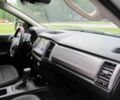 Сірий Форд Рейнджер, об'ємом двигуна 2.3 л та пробігом 34 тис. км за 8600 $, фото 10 на Automoto.ua