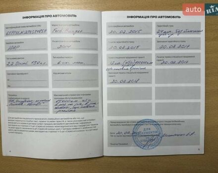 Синій Форд Рейнджер, об'ємом двигуна 2.2 л та пробігом 141 тис. км за 20000 $, фото 1 на Automoto.ua
