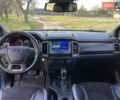 Форд Рейнджер 2020 в Николаеве на Automoto.ua Синий Форд Рейнджер, объемом двигателя 2 л и пробегом 123 тыс. км за 45800 $, фото 32 на Automoto.ua