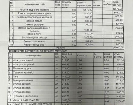 Зеленый Форд Рейнджер, объемом двигателя 0 л и пробегом 120 тыс. км за 3670 $, фото 7 на Automoto.ua