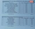 Белый Форд Транзит Коннект, объемом двигателя 1.8 л и пробегом 419 тыс. км за 3200 $, фото 20 на Automoto.ua
