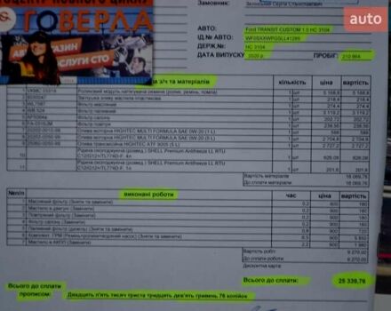 Білий Форд Транзит Коннект, об'ємом двигуна 1.5 л та пробігом 210 тис. км за 14400 $, фото 166 на Automoto.ua