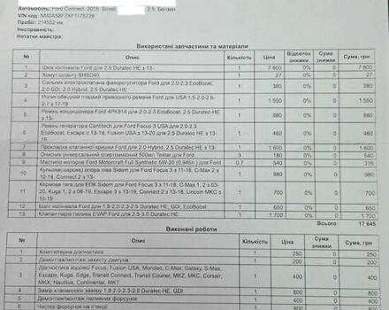 Белый Форд Транзит Коннект, объемом двигателя 2.5 л и пробегом 219 тыс. км за 11500 $, фото 12 на Automoto.ua