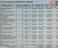 Белый Форд Транзит Коннект, объемом двигателя 2.49 л и пробегом 136 тыс. км за 15800 $, фото 12 на Automoto.ua
