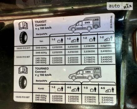 Чорний Форд Транзит Коннект, об'ємом двигуна 1.8 л та пробігом 248 тис. км за 4300 $, фото 11 на Automoto.ua