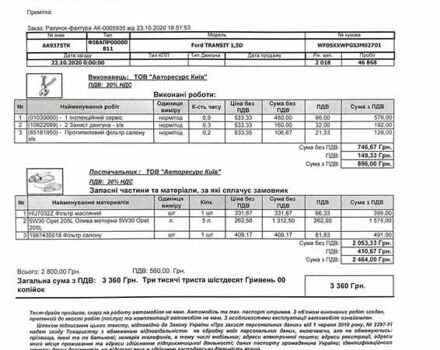 Красный Форд Транзит Коннект, объемом двигателя 1.5 л и пробегом 84 тыс. км за 15500 $, фото 26 на Automoto.ua