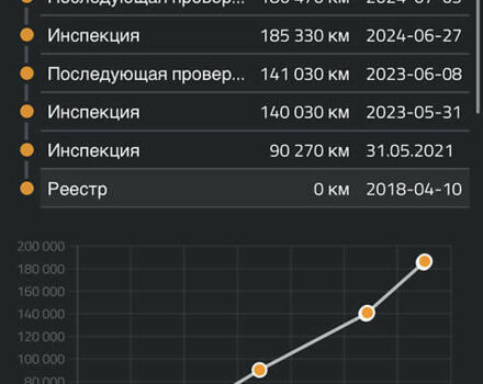 Білий Форд Транзит Кастом, об'ємом двигуна 2 л та пробігом 219 тис. км за 15750 $, фото 45 на Automoto.ua