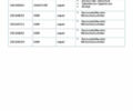 Білий Форд Транзит Кастом, об'ємом двигуна 2 л та пробігом 264 тис. км за 15500 $, фото 43 на Automoto.ua