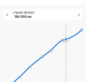 Білий Форд Транзит Кастом, об'ємом двигуна 2 л та пробігом 232 тис. км за 16300 $, фото 65 на Automoto.ua