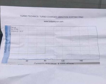 Білий Форд Транзит, об'ємом двигуна 2.5 л та пробігом 440 тис. км за 2950 $, фото 24 на Automoto.ua