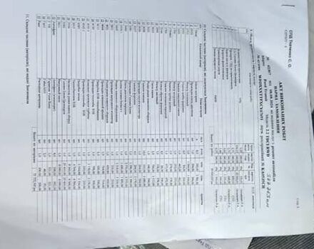 Форд Транзит 2012 у Києві на Automoto.ua Білий Форд Транзит, об'ємом двигуна 2.2 л та пробігом 388 тис. км за 5300 $, фото 21 на Automoto.ua