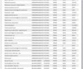 Белый Форд Транзит, объемом двигателя 2 л и пробегом 250 тыс. км за 17650 $, фото 18 на Automoto.ua