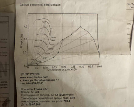 Білий Форд Транзит, об'ємом двигуна 2.2 л та пробігом 559 тис. км за 8000 $, фото 70 на Automoto.ua