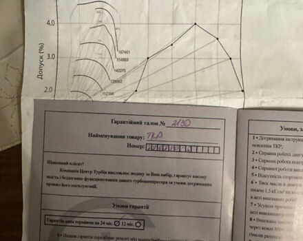 Білий Форд Транзит, об'ємом двигуна 2.2 л та пробігом 559 тис. км за 8000 $, фото 71 на Automoto.ua