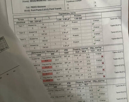 Білий Форд Транзит, об'ємом двигуна 2.2 л та пробігом 559 тис. км за 8000 $, фото 73 на Automoto.ua