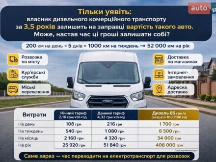 Белый Форд Транзит, объемом двигателя 0 л и пробегом 23 тыс. км за 31999 $, фото 1 на Automoto.ua