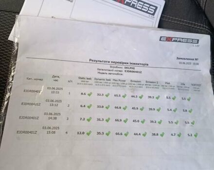 Червоний Форд Транзит, об'ємом двигуна 2 л та пробігом 300 тис. км за 3700 $, фото 8 на Automoto.ua