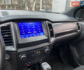 Синий Форд Ranger Raptor, объемом двигателя 2 л и пробегом 124 тыс. км за 43700 $, фото 20 на Automoto.ua