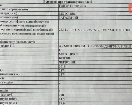 Червоний Форте FT 300, об'ємом двигуна 0.27 л та пробігом 1 тис. км за 1600 $, фото 5 на Automoto.ua