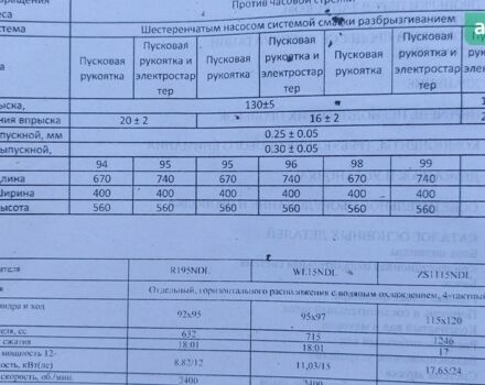 Форте HSD1G-105, объемом двигателя 0.6 л и пробегом 0 тыс. км за 2669 $, фото 15 на Automoto.ua