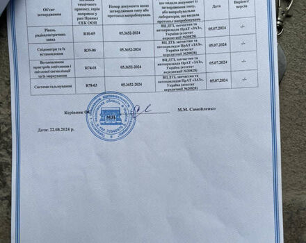 Черный Форте Unicorn 150, объемом двигателя 0 л и пробегом 2 тыс. км за 1800 $, фото 7 на Automoto.ua