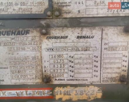 Фрухауф T34 1991 в Ужгороде на Automoto.ua Зеленый Фрухауф T34, объемом двигателя 0 л и пробегом 888 тыс. км за 15500 $, фото 22 на Automoto.ua