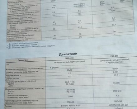 Білий ГАЗ 2217 Соболь, об'ємом двигуна 2.29 л та пробігом 93 тис. км за 2032 $, фото 12 на Automoto.ua