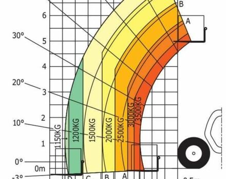 ГАЗ 3110 Волга, об'ємом двигуна 2.45 л та пробігом 0 тис. км за 22877 $, фото 10 на Automoto.ua