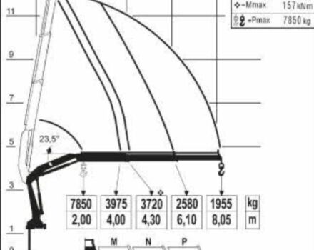 ГАЗ 3110 Волга, об'ємом двигуна 2.45 л та пробігом 0 тис. км за 9850 $, фото 7 на Automoto.ua