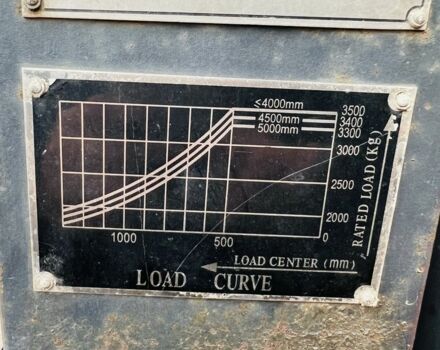 ГАЗ 3110 Волга 2010 у Одесі на Automoto.ua ГАЗ 3110 Волга, об'ємом двигуна 2.45 л та пробігом 0 тис. км за 8500 $, фото 7 на Automoto.ua