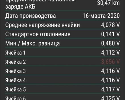 ГАЗ 3110 Волга, об'ємом двигуна 2.45 л та пробігом 0 тис. км за 119 $, фото 9 на Automoto.ua